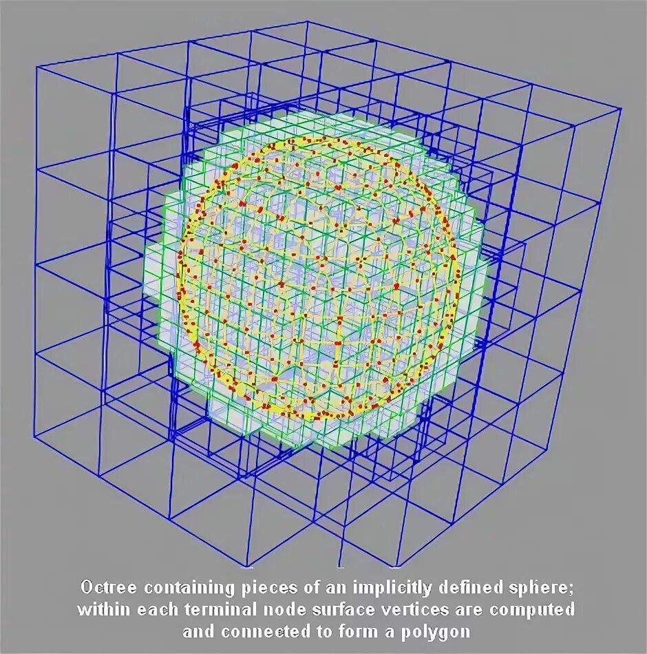 Surface definition