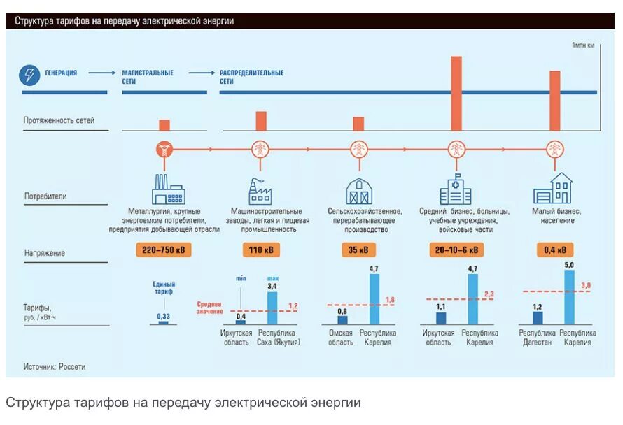 Сколько электростанций входит в мосэнерго