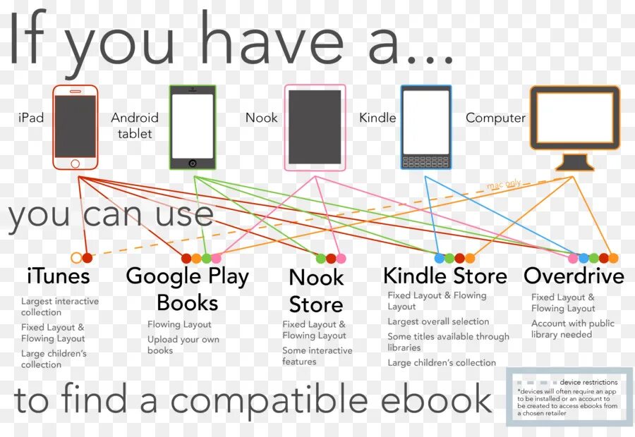 Feature collection. Амазон book nook. interactive features. types of kindle. ebook device.