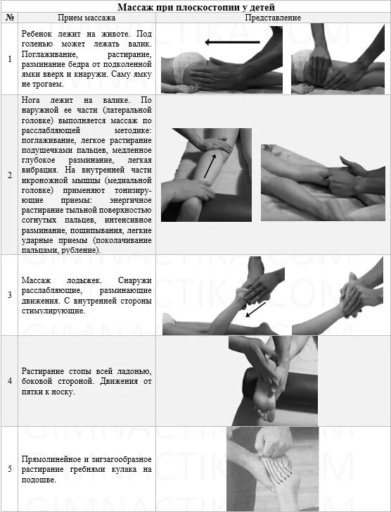 Упражнения при поперечном плоскостопии. Физическая реабилитация при косолапости. задачи массажа при плоскостопии. лфк при плоскостопии у детей упражнения. массаж и гимнастика при плоскостопии у детей.