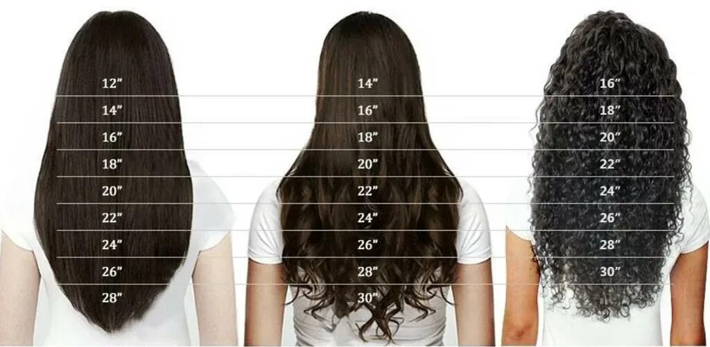 Насколько длинный. Длина волос. Волосы в сантиметрах. Длина волос в см. Длина волос 10 см.