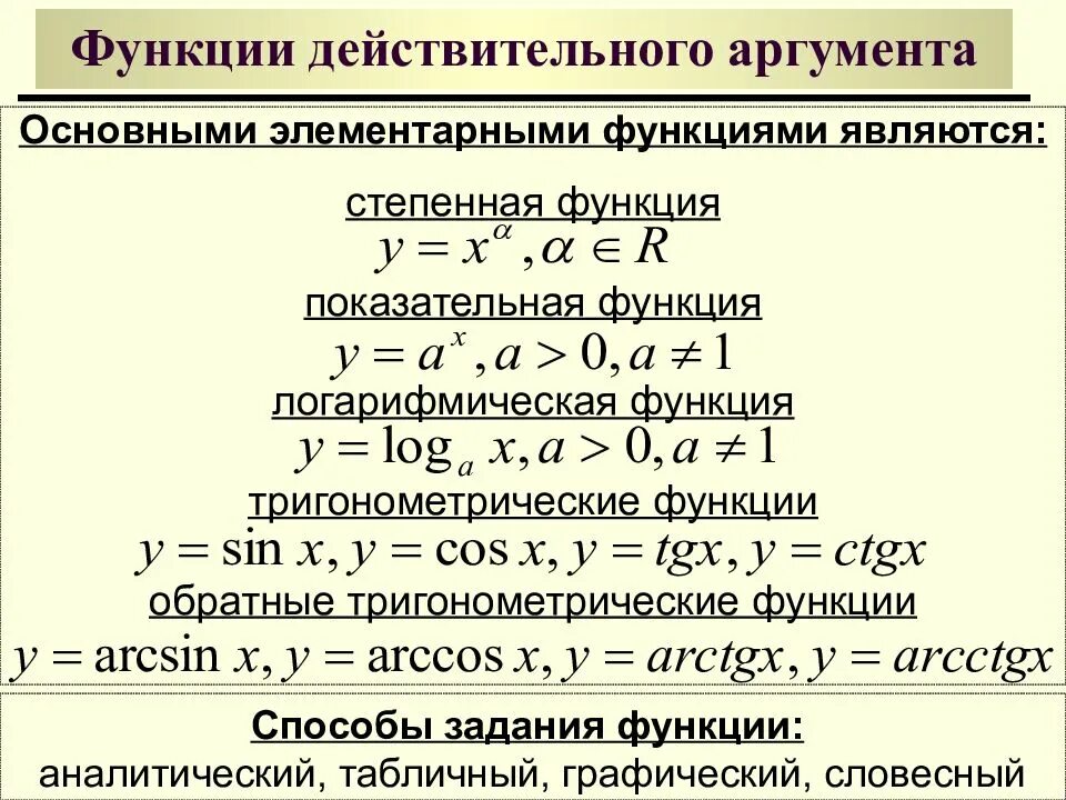 Функция и аргумент. Простейшая классификация функций действительной переменной. действительная функция одной действительной переменной. функция действительного аргумента. аргумент функции пример.