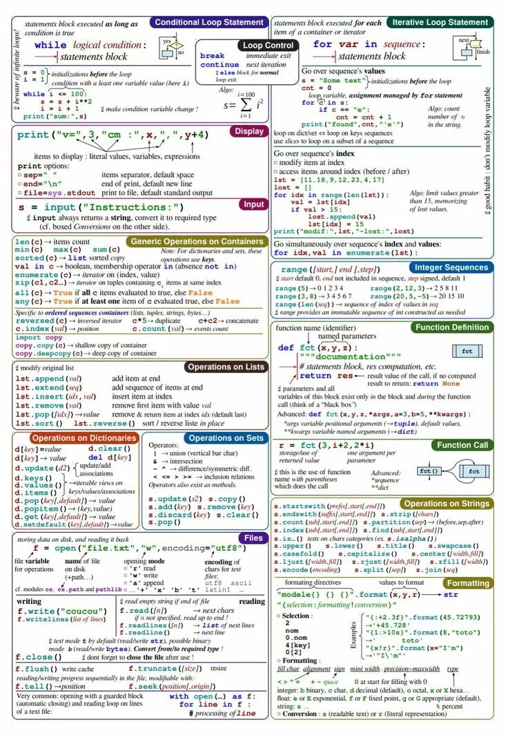 Графика python tkinter. Шпаргалки по пайтону. Калькулятор текинтер в питонк. Python cheat sheet. Шпаргалка по пайтон 3.