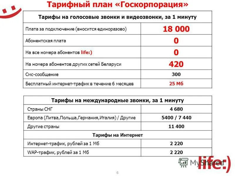 Номера абонентов лайф. Номера абонентов лайф