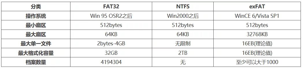 Размер кластера ntfs. Размер кластера ntfs