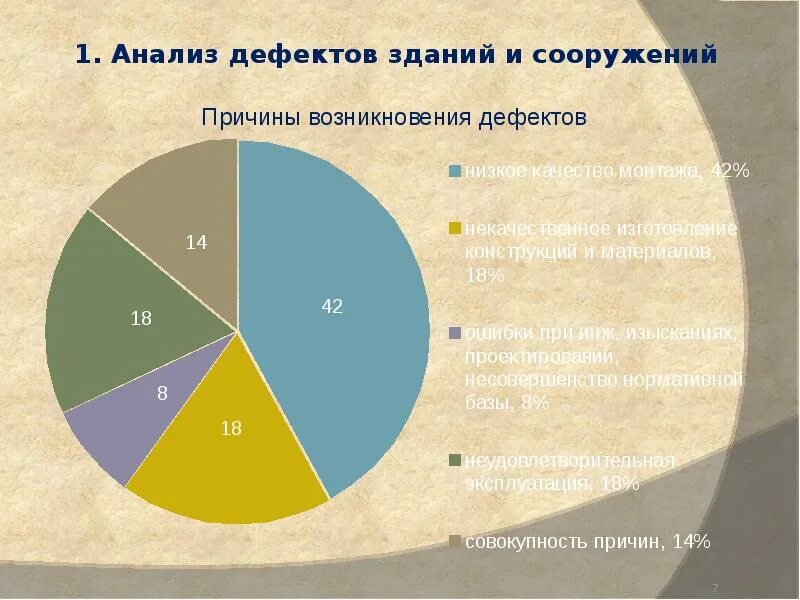 Анализ дефектов. Причины дефектов здания. Анализ дефектов здания. Причины аварий зданий и сооружений.