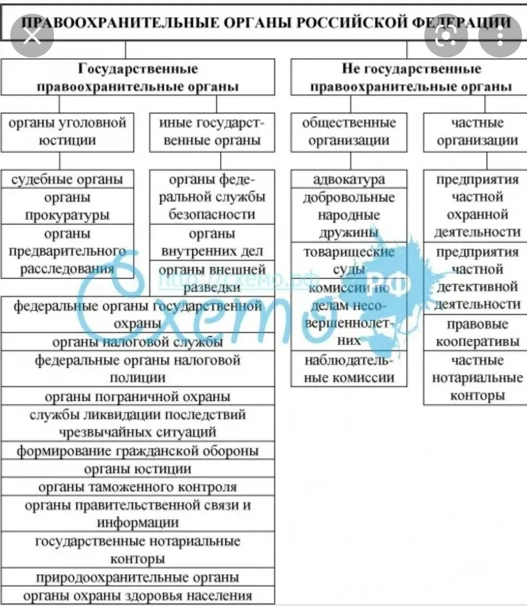 Организация правоохранительных органов рф