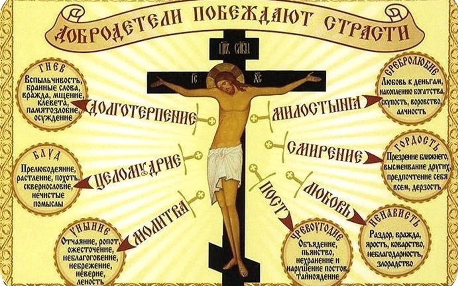 Тщеславие пример из жизни Страсти и болезни души. Тщеславие (Сибирская Благозвонница) (сост. Масленников С