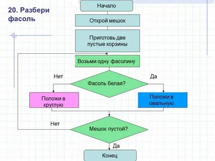 Алгоритм 1 класс