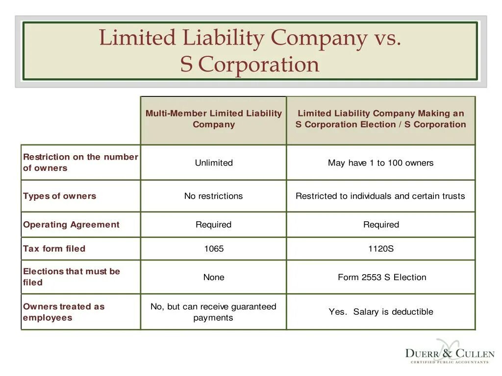 Limited liability company advantages and disadvantages. Liability company перевод. Standartoptic, limited liability company роутер. Liability company перевод. Llc is a company.