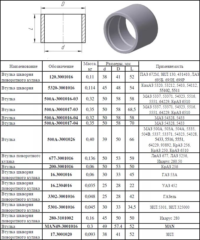 Какой внутренний диаметр втулок. Втулка шкворня КАМАЗ 40. Втулка шкворня 53-3001016. Втулка шкворня МАЗ 5440. Втулка шкворня КАМАЗ 65115.