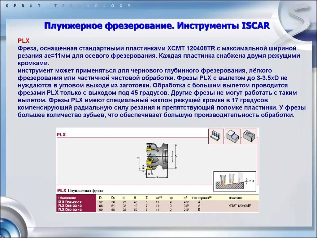 Вылет фрезы. Плунжерное фрезерование Sandvik. Плунжерное фрезерование POWERMILL. Плунжерная обработка фрезой. Плунжерное фрезерование на станках с ЧПУ.