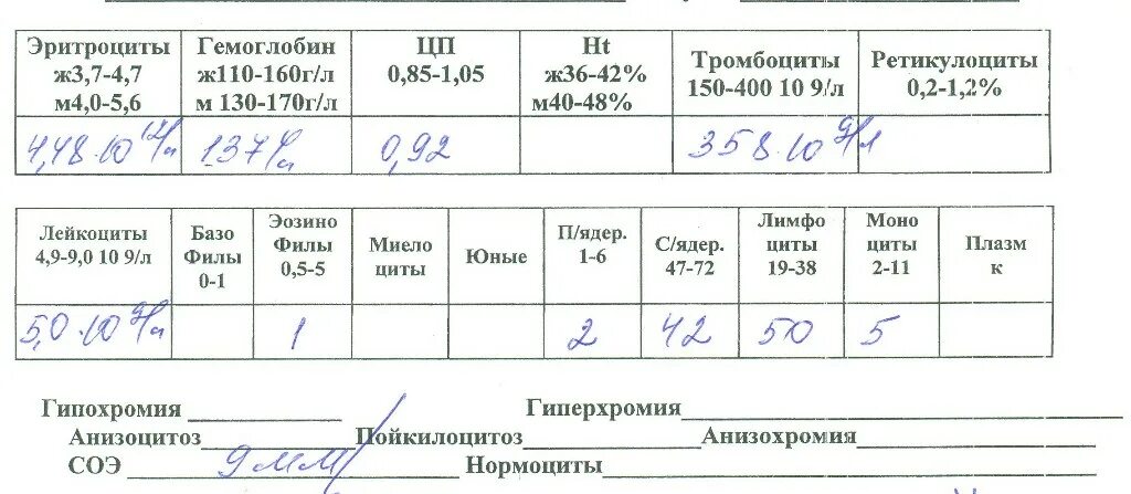 Анализ крови на свертываемость по Сухареву. Норма свертывания крови по Сухареву. Свертываемость по Сухареву норма. Свёртываемость крови по Сухареву норма у женщин. Свертываемость крови норма у мужчин