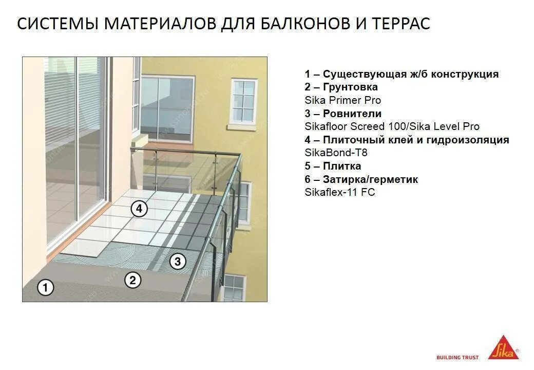 Балконы нормы. Гидроизоляция балконной плиты чертеж. Гидроизоляция балкона чертеж. Гидроизоляция на открытом балконе схема. Гидроизоляция лоджии схема.