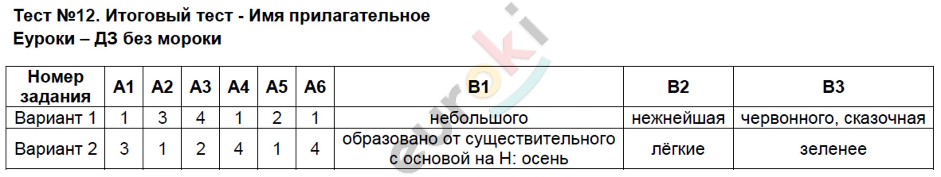 Тесты русский язык 6 класс прилагательное. Итоговый тест. Тест имя прилагательное. Тест 24.итоговый тест по теме имя прилагательное. Тест 20 итоговый тест по теме имя прилагательное вариант 2.