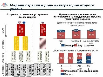 Список российских программ обязательных для предустановки 2025