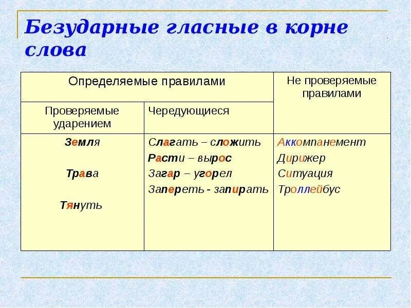 Безударные слова видео. Безударные гласные в корне слова. Слова с безударной гласной. Слова с безударной гласной в корне. Безударная гласная в корне слова.