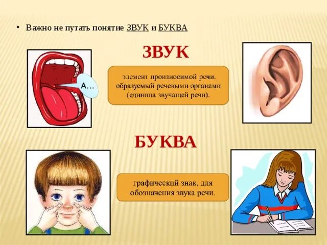 Звук слышим букву пишем картинка. Звуки и буквы. Понятие звук и буква. Звук а буква а для дошкольников. Буква з.