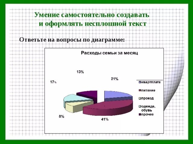 Тест на умение любить пройти с диаграммами. Работа с несплошным текстом. Задания на основе несплошного текста. Несплошной текст примеры. Сплошные и несплошные тексты примеры.