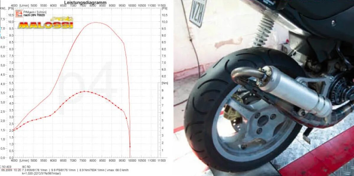 Тест скутеров. Malossi Sport 70cc Yasuni c16. Malossi Sport 70cc Yasuni график. График поршневой Malossi Sport 70. Yasuni c16 график.