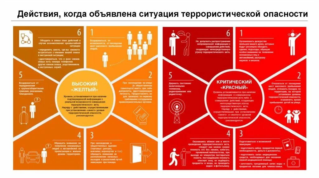 Уровни террористической опасности. План действий при установлении уровней террористической. Уровни террористической угрозы. Уровень угрозы террористической опасности. Что означает желтый уровень опасности