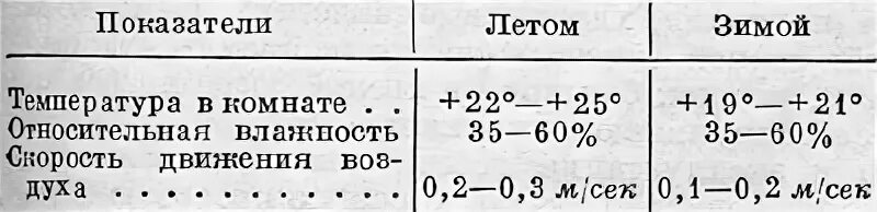 Зимняя влажность