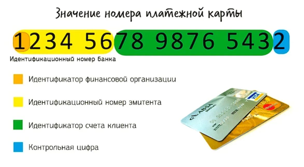 Расшифровка банковских карт. Номера пластиковых карт. Номер кредитной карты. Что означают цифры на банковской карте.