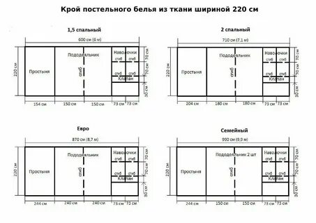 Отрез 200 на 220 см для постельного белья - купить в интернет-магазине по н...