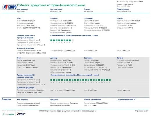 Альфа банк плохая кредитная история. БКИ национальное бюро кредитных историй. Отчет о кредитной истории. Отчет по кредитной истории. Кредитная история физического лица.