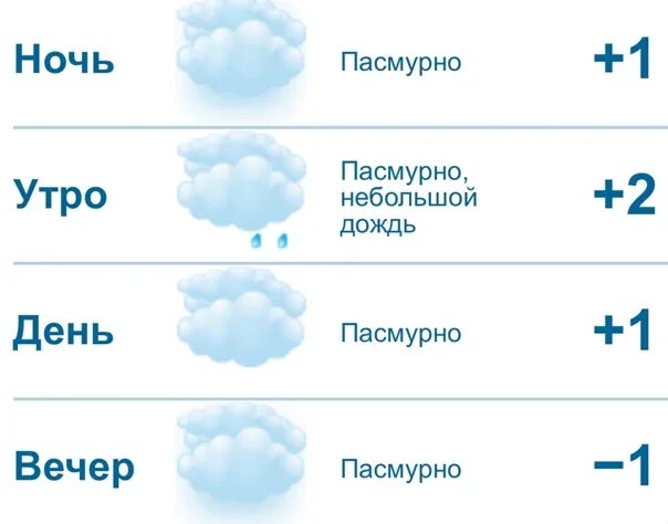 Завтра какая погода село. Погода на завтра. Погода в Чебоксарах на завтра. Погода в Костроме на завтра. Погода на завтра в Красноуфимске.