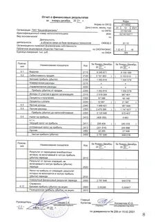 Смартлаб отчетность
