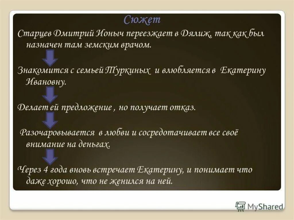 Ионыч подробный пересказ. Чехов Ионыч старцев. Характеристика Старцева. Этапы жизни Старцева. Характеристика Дмитрия Ионыча Старцева.