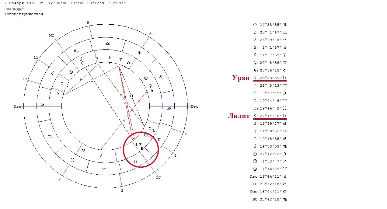 Транзит лилит соединение лилит. Лилит в Овне. Лилит в Овне по годам. Лилит в Овне даты. Марс в соединении с Лилит.