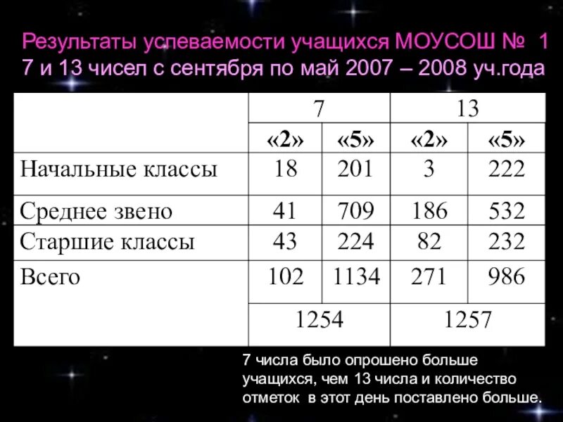 Какого числа в сентябре будет. Сентябрь какое число. сентябрь какой по числу. сентябрь число месяца. какого числа в сентябре.