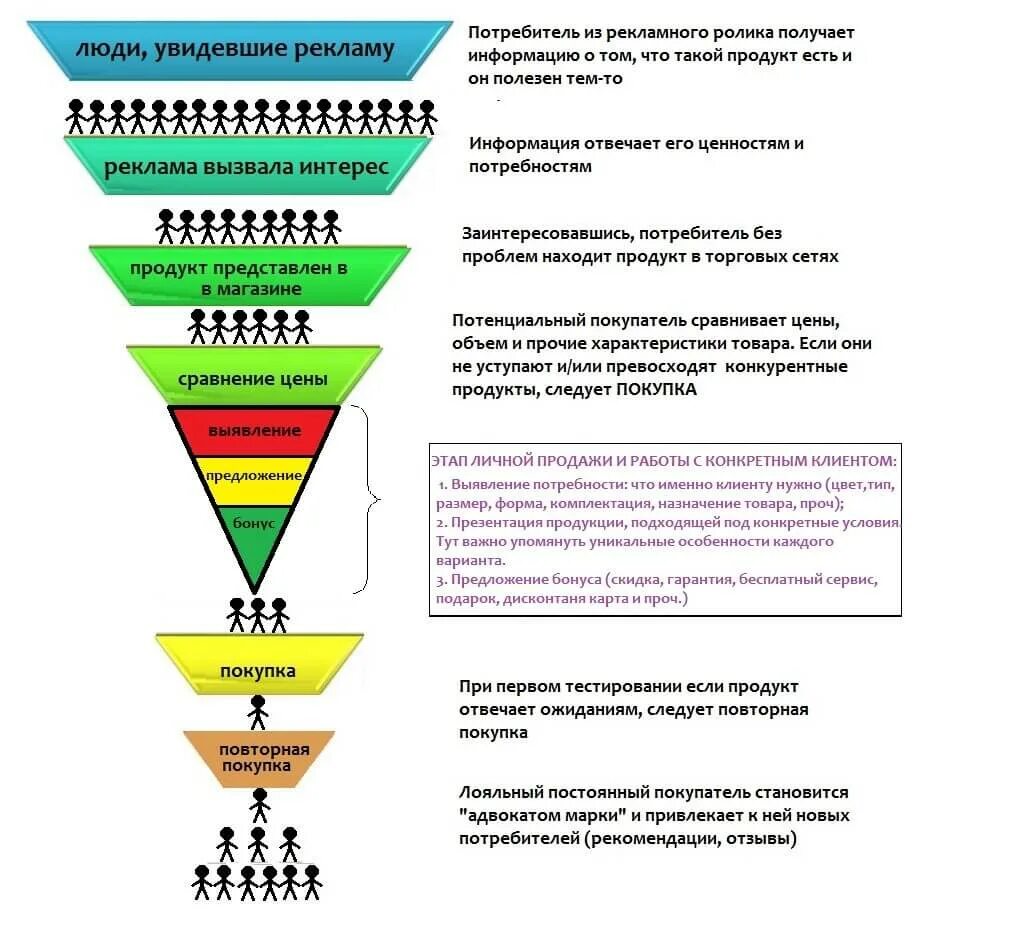 Программа конверсия