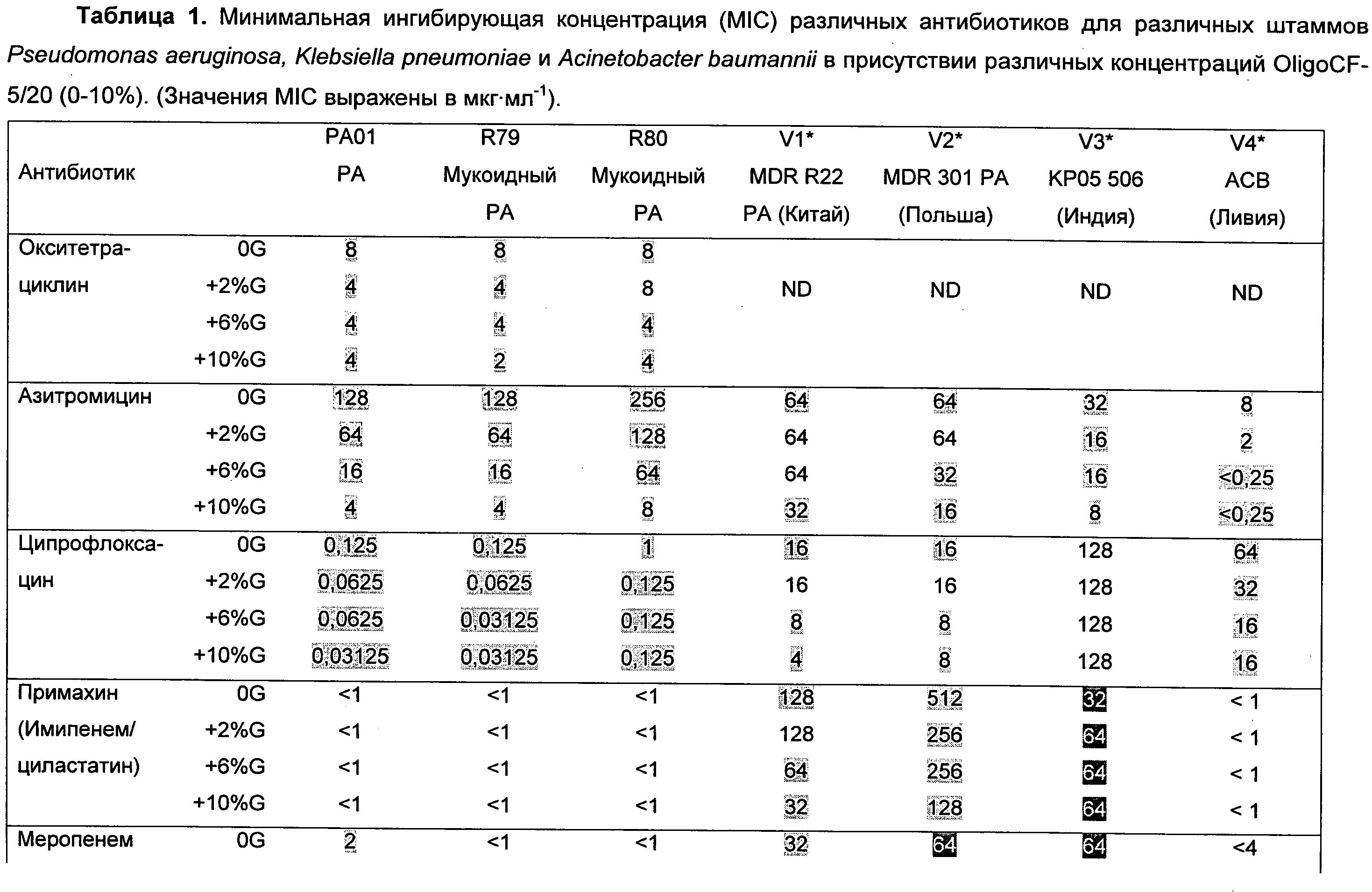 Развести 1 г антибиотика. Разведение антибиотиков 1 2 таблица. Таблица разведения антибиотиков таблицей. Разведение антибиотиков 1 1 и 1 2 алгоритм. Разведение антибиотиков таблица расчет.