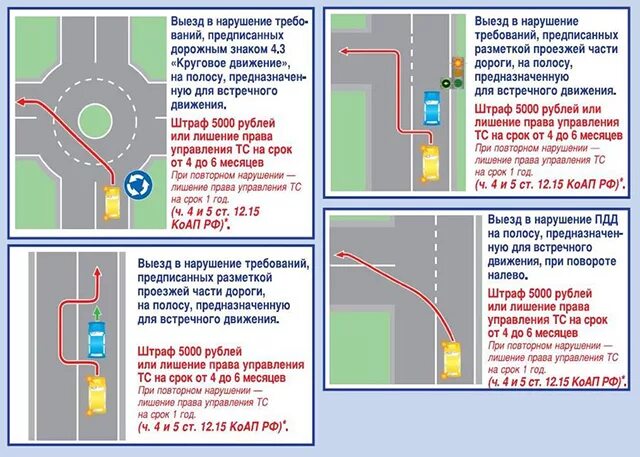 Правила пдд резина. Пересечение 2 сплошной штраф разворот. Выезд на полосу встречного движения. Выезд на встречку на повороте. Выезд на встречную полосу на перекрестке.