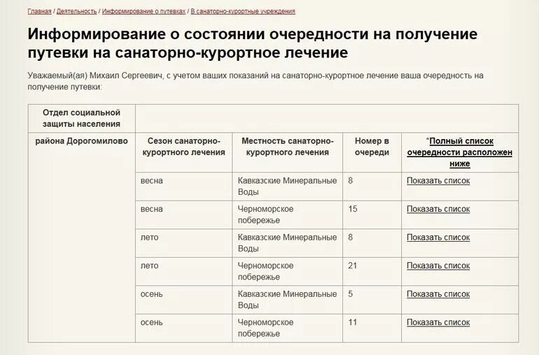 Очередность на путевки в санатории для инвалидов. Санаторно Курортная очередь. Очередь для пенсионеров на санаторно-курортное. Путевка на санаторно-курортное лечение.