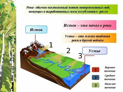 Непрерывное пространство вне суши это