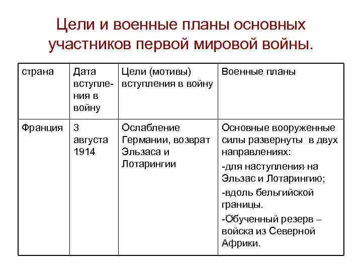 Причина вступления франции в первую мировую войну