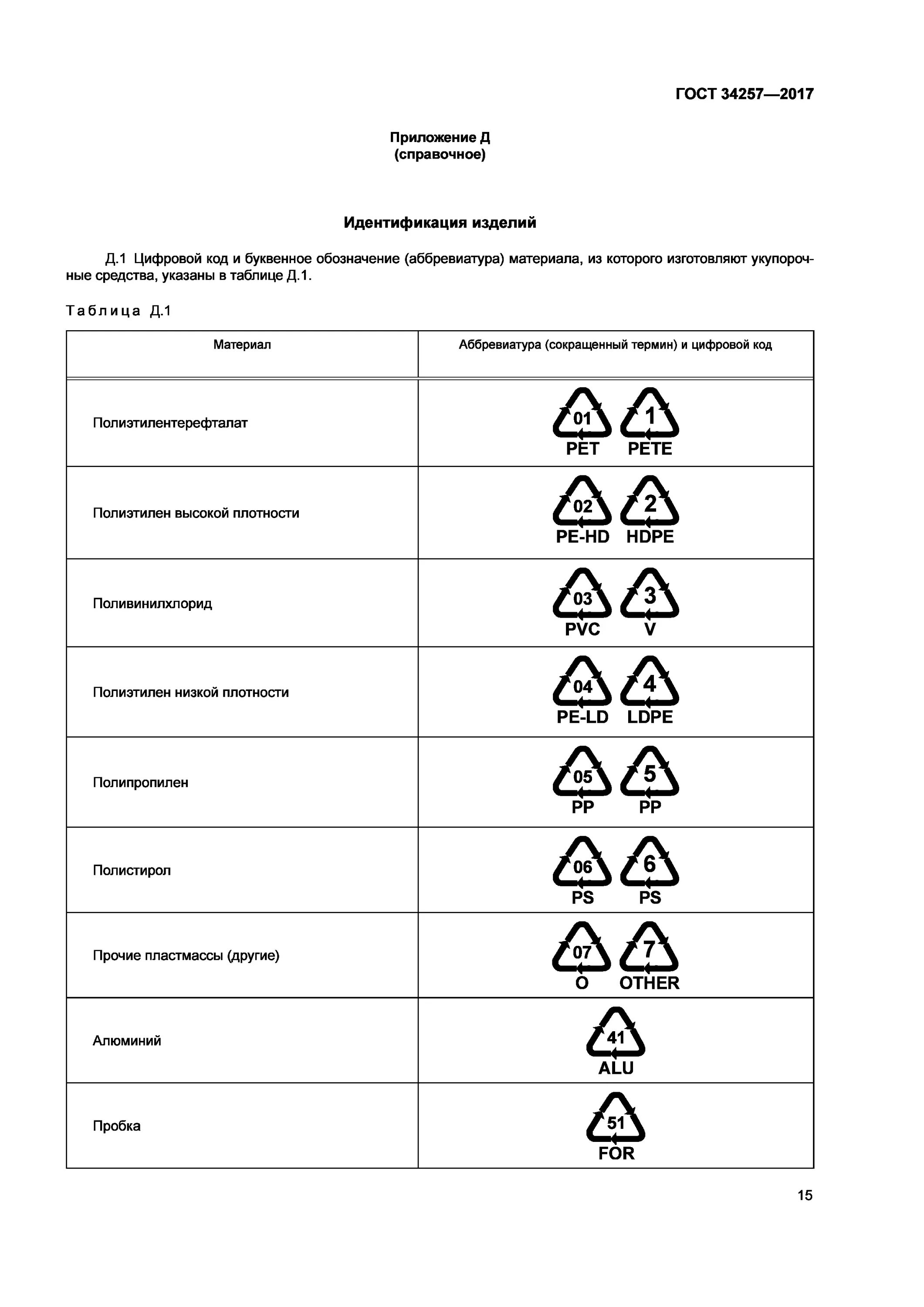 Цифровое/буквенное обозначение материала упаковки. Буквенное обозначение материала упаковки. Цифровое обозначение материалов. Буквенные обозначения материалов. Гост обозначение цифр