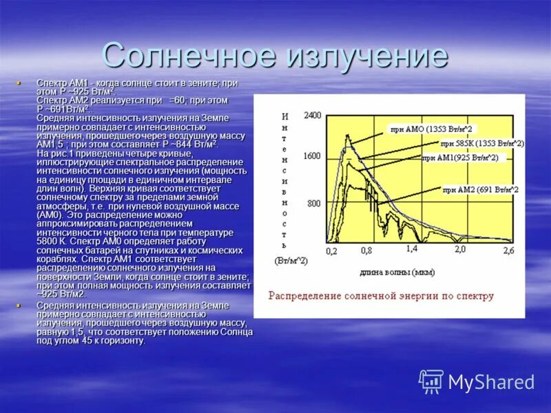солнечный время работы