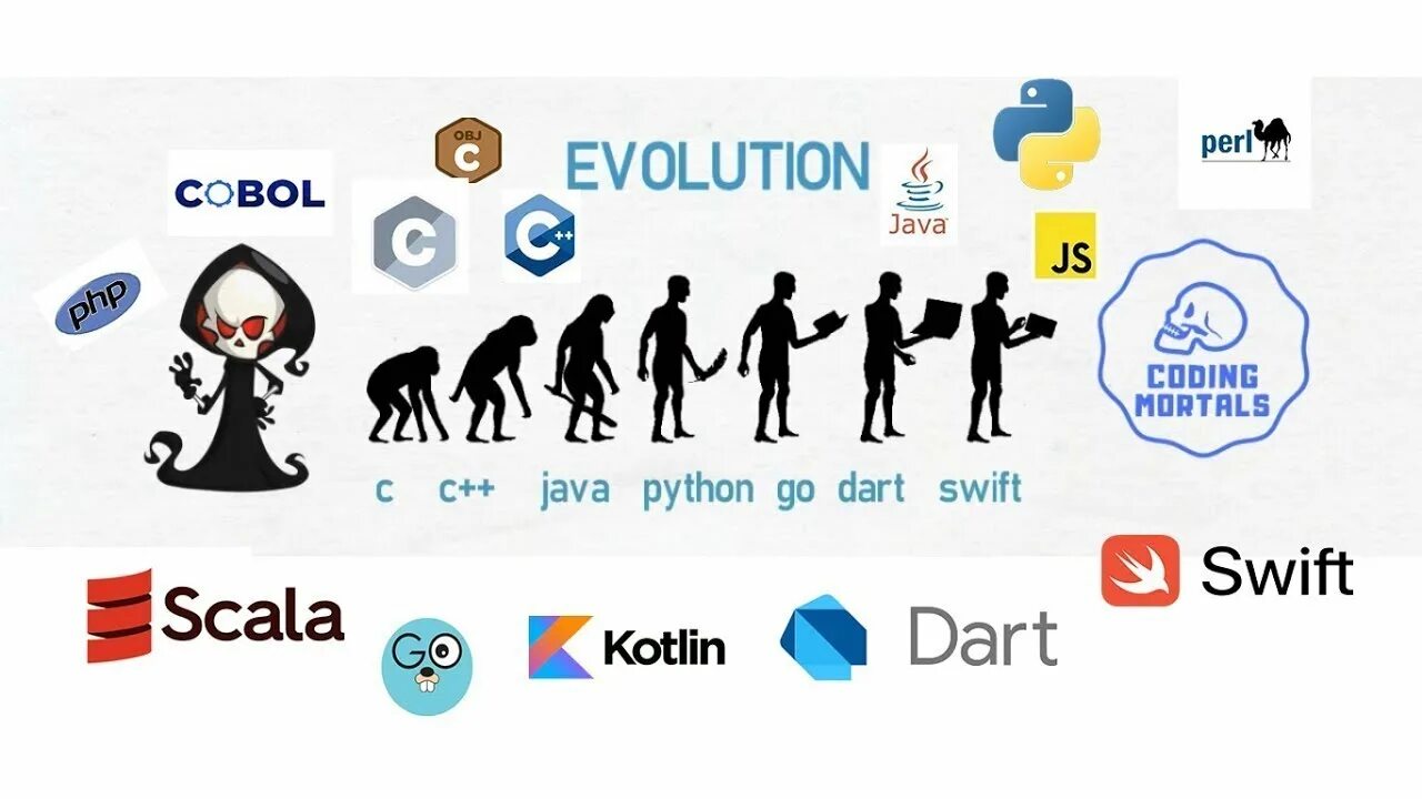Programming languages pdf. Эволюция программиста. History and Computing Ассоциация. Evolution Programming. Evolution of programs language.
