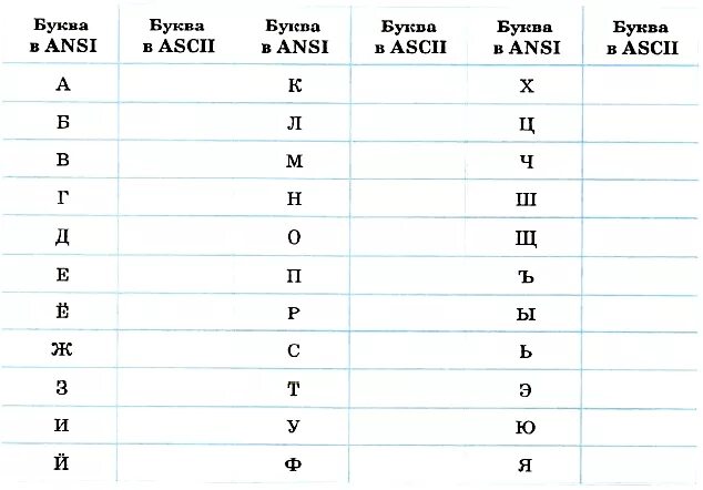 Эс код. Коды букв русского алфавита ANSI. Таблица ANSI русский алфавит. Буквы русского алфавита в кодировочной таблице. ANSI русский алфавит кодовая таблица.