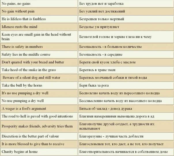 Латинские крылатые выражения. Предложения на латыни с переводом. Фразы на латыни. Латинские поговорки. Фразы на латинском с переводом