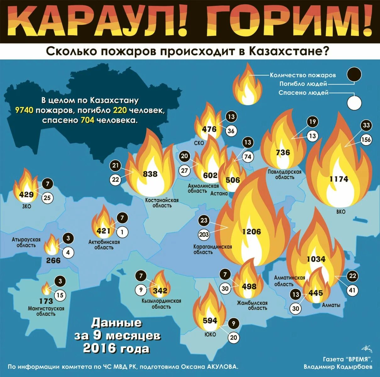 Ката пламени. Статистика пожаров. Статистика пожаров за 2021. Статистика лесных пожаров в мире. Статистика пожаров в школах.