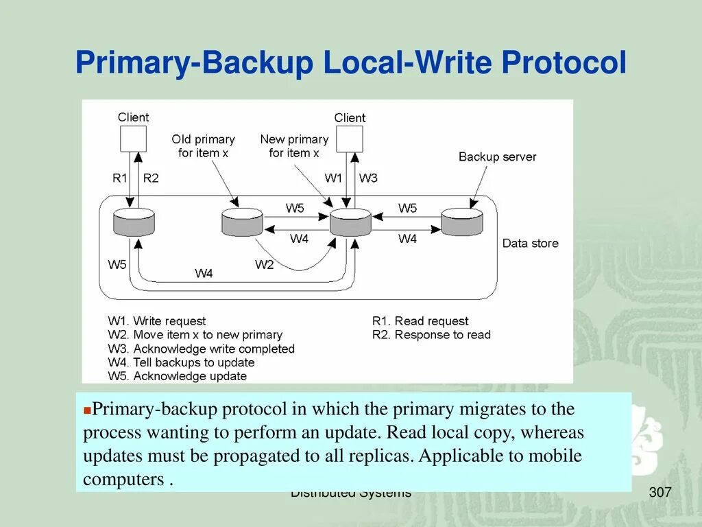 Copy local. Copy local