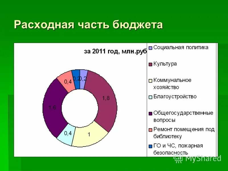 структура бюджета. расходная часть бюджета. расходный бюджет это. расходная часть госбюджета. части государственного бюджета.