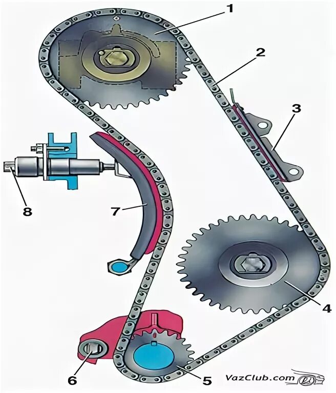 Цепь ГРМ ВАЗ 2104. Метки цепи ГРМ ВАЗ 2107 инжектор. Привод распредвала ГРМ ВАЗ 2106. Метки ГРМ ВАЗ 2105 цепь.