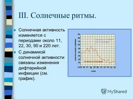 Солнечные ритмы